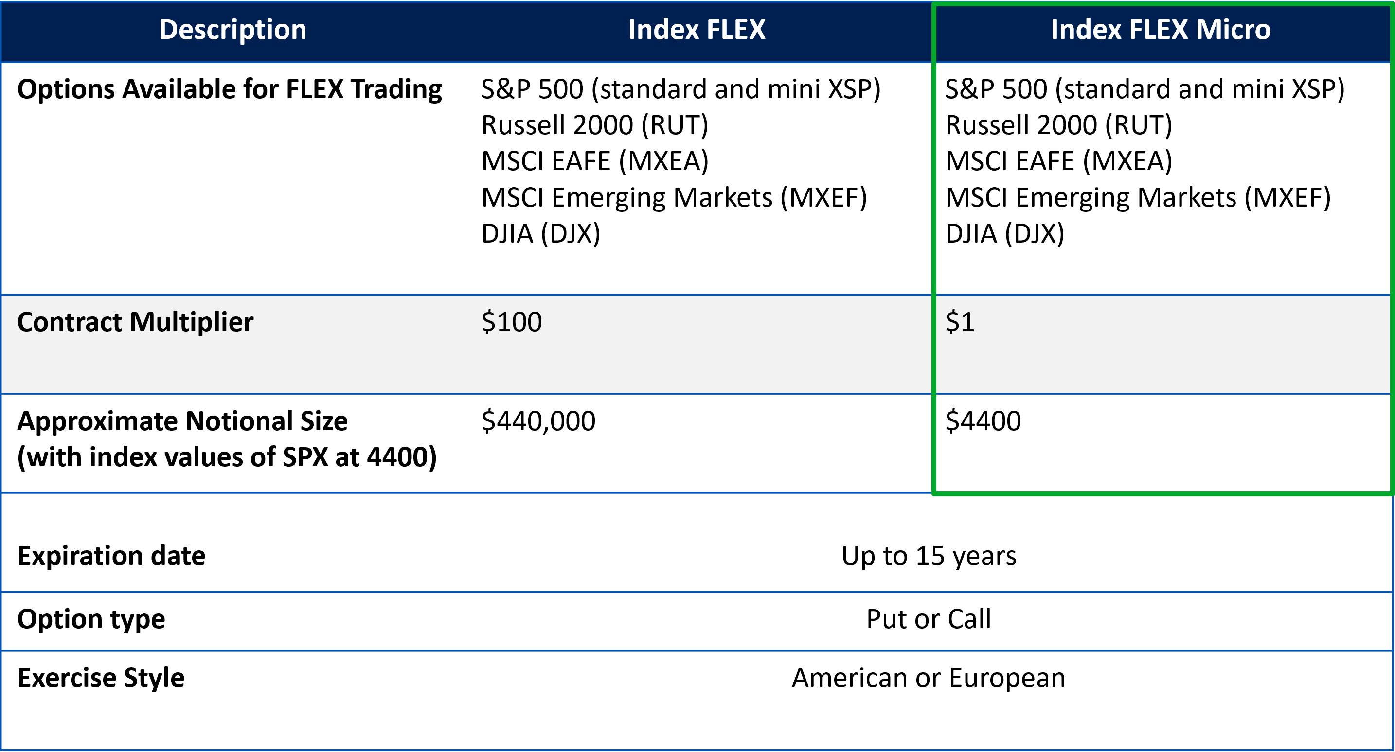 FLEX Options