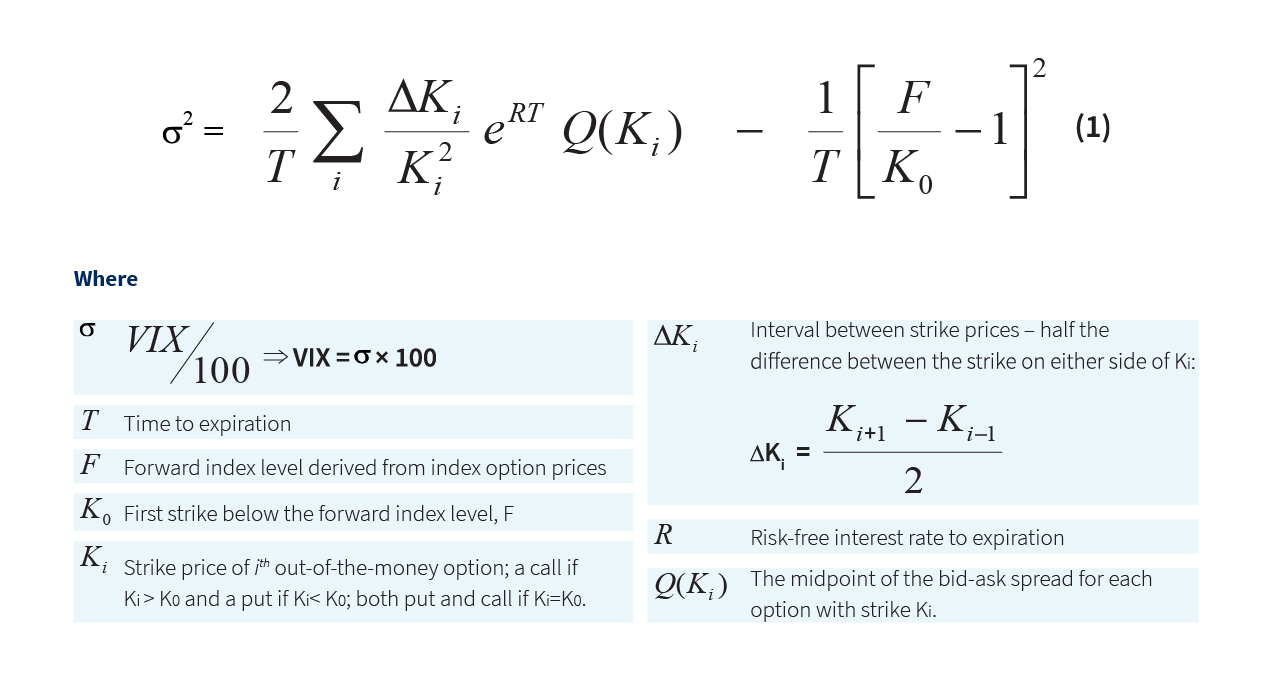 https://www.cboe.com/_img/general/vix-formula-01.png