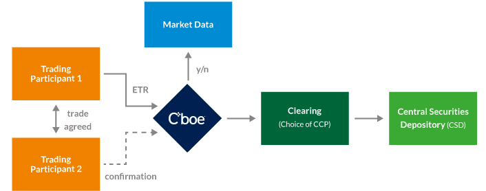 Multi-Party ETR Diagram