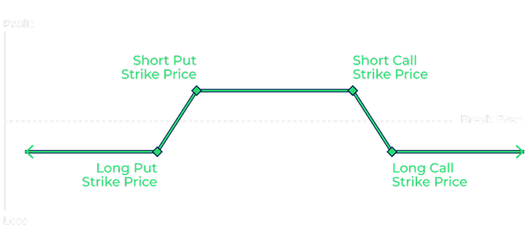 0DTE Trading Resources | Cboe