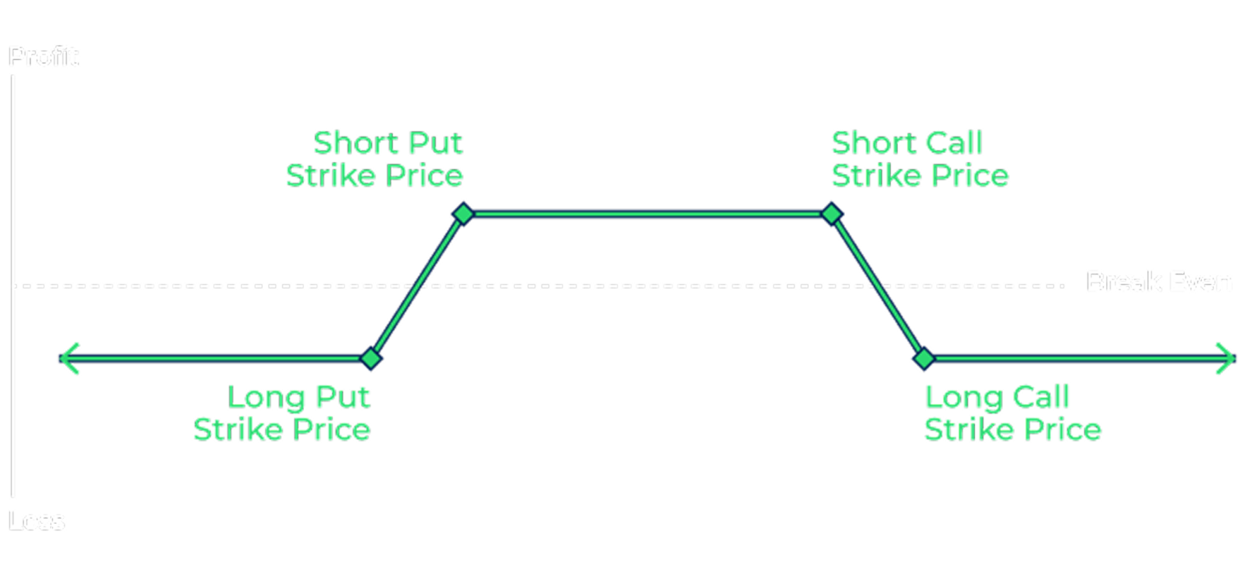 0DTE Call or Put Spread