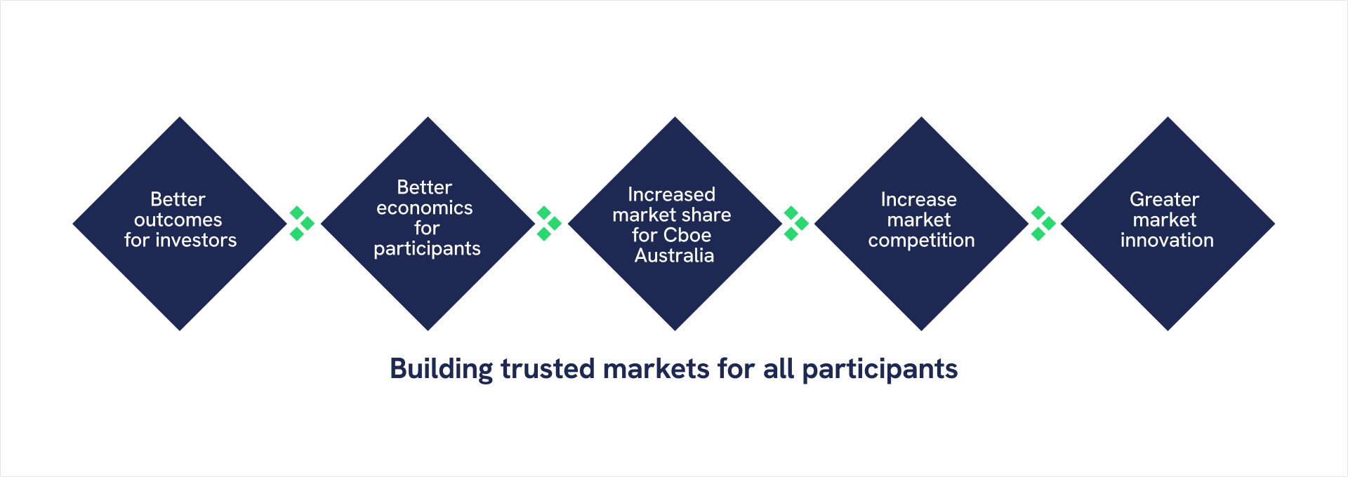 Cboe AU 2025 Roadmap Overview
