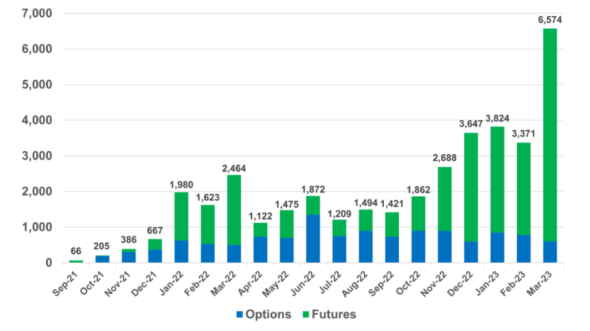 Cboe Europe Derivatives (CEDX) First Quarter 2023 Update
