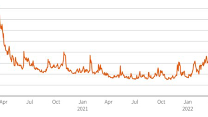 Inside Volatility Trading: More Chaos Ahead – Or a Bottom? What Does the VIX Index Say?
