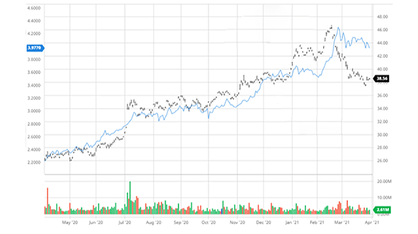 Inside Volatility Trading: Forgetful Volatility Measures