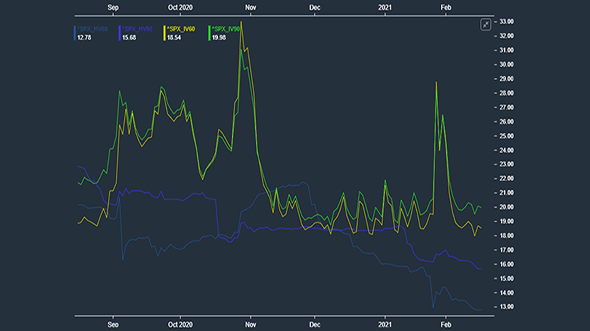 Inside Volatility Trading: Volatility Through the Years