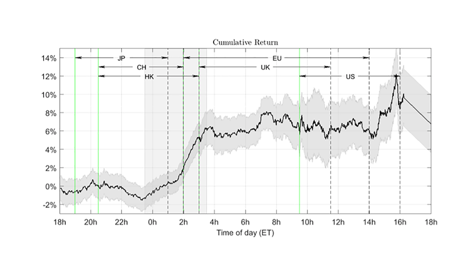 Three Reasons to Explore Extended Global Trading Hours for SPX and VIX Options