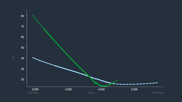 Inside Volatility Trading: Market Wisdom