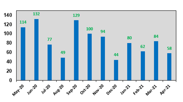 Inside Volatility Trading: The Constant Change of Volatility
