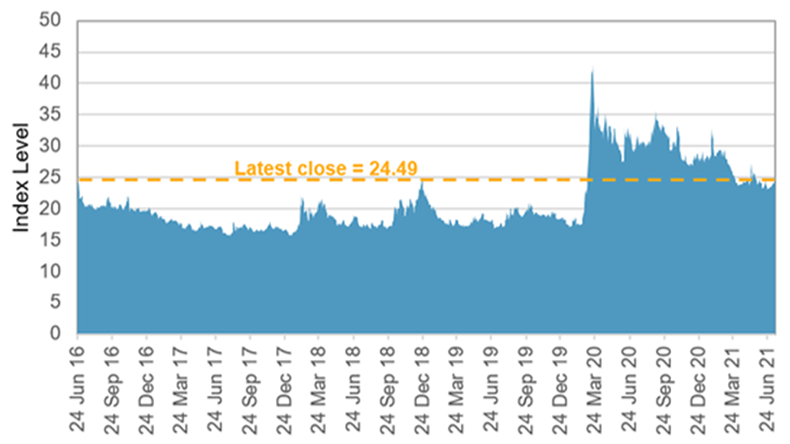Inside Volatility Trading: Nothing Remains Unchanged