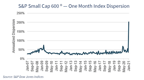 Inside Volatility Trading: Market Knowledge