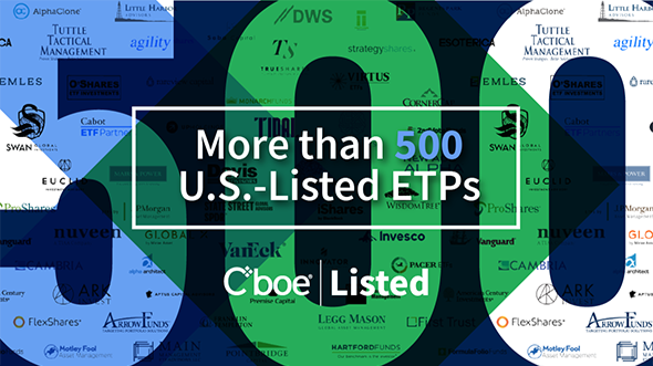 Cboe Listings’ Recent Milestones
