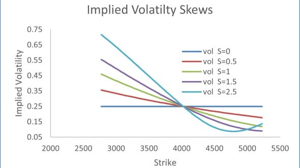 How Can Long Volatility Go Down When the VIX Index Goes Up?