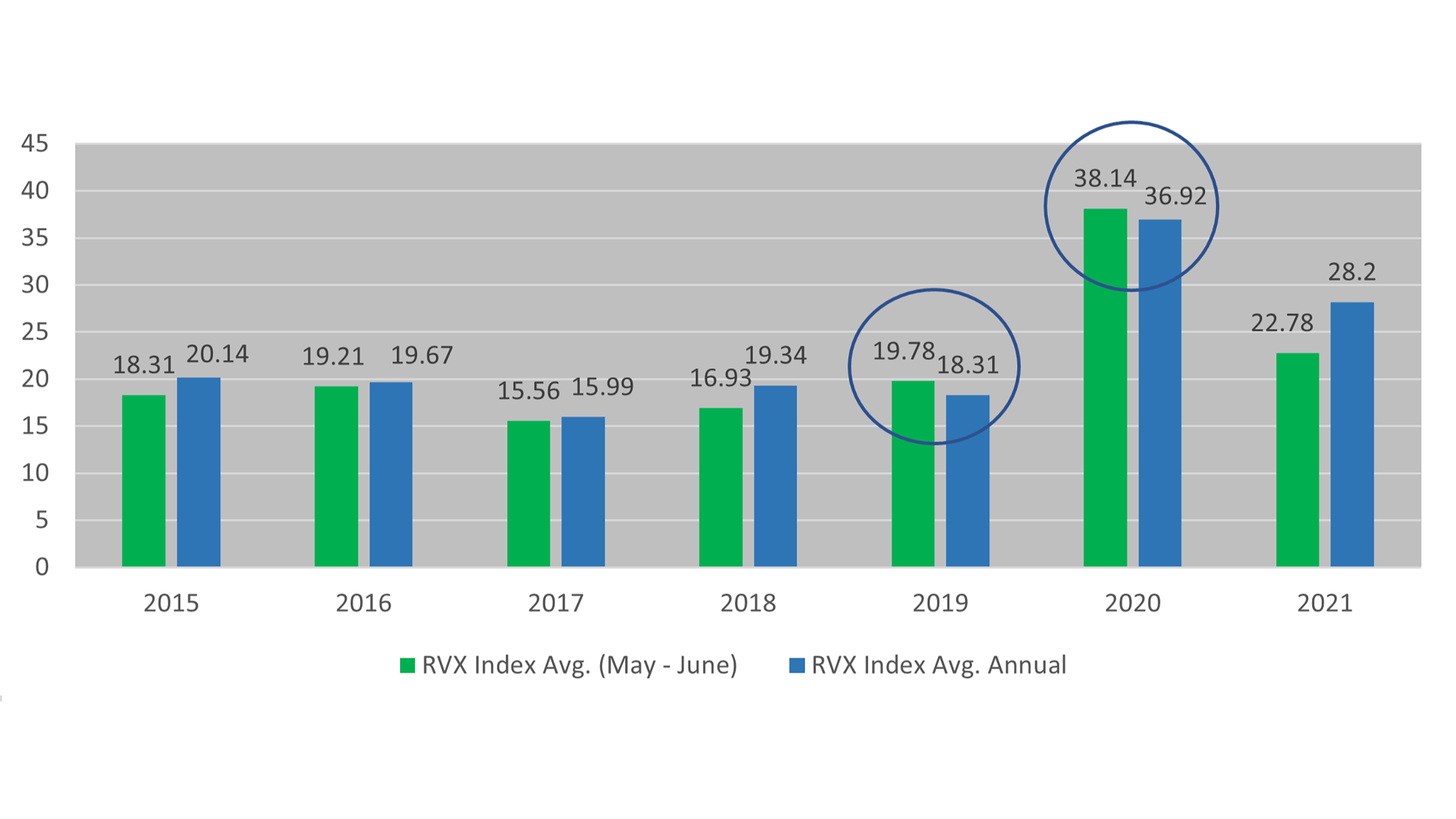 Russell Reconstitution: Opportunities to Harvest Volatility
