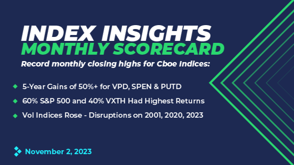 Cboe® VXTH Index Had 5-Year Gain of 98.6% and Did Well in a 60-40 Allocation