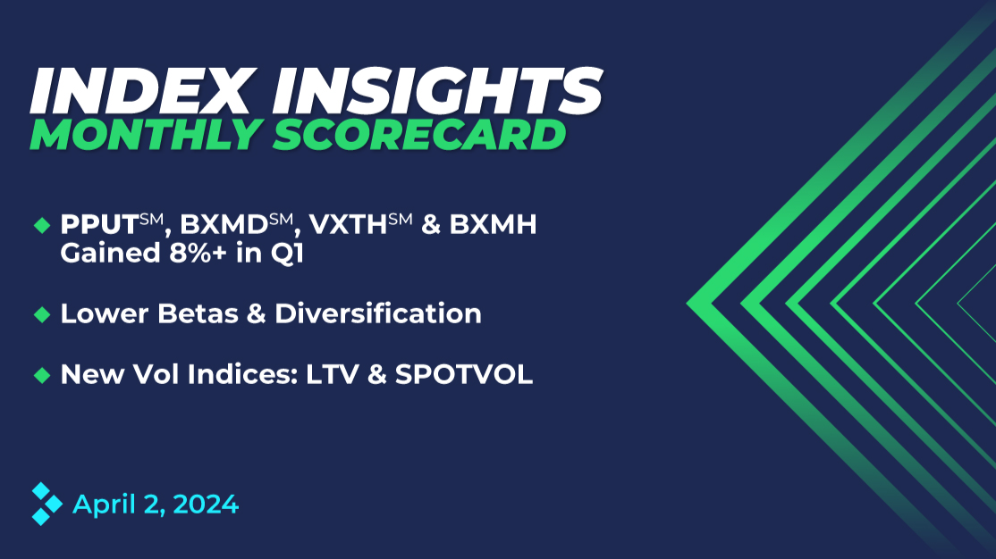 First-Quarter Gains of More Than 8% for Cboe’s PPUT, BXMD, VXTH & BXMH Indices