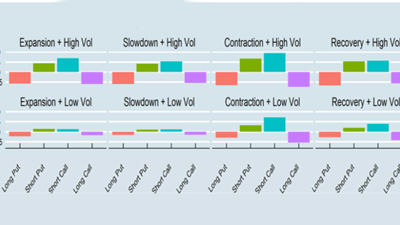 How to Improve Risk/Reward Profiles by Aligning Options Strategies to Portfolio Rebalancing Rules