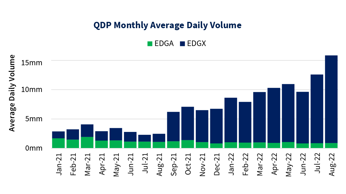 How Increased Quote Depletion Protection Usage Benefits Investors