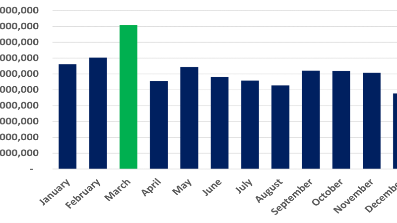 Cboe Clear Europe Yearly Recap and Look Ahead