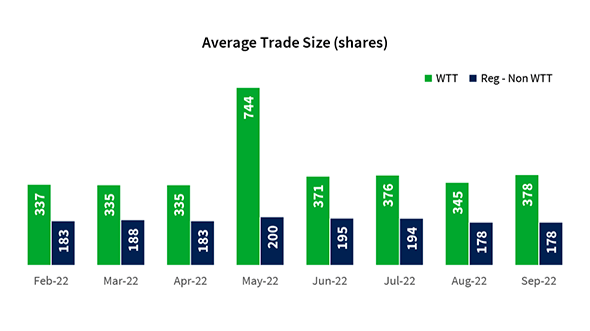 Cboe MATCHNow’s Willing To Trade Enhances Investors Ability to Source Block-Sized Liquidity