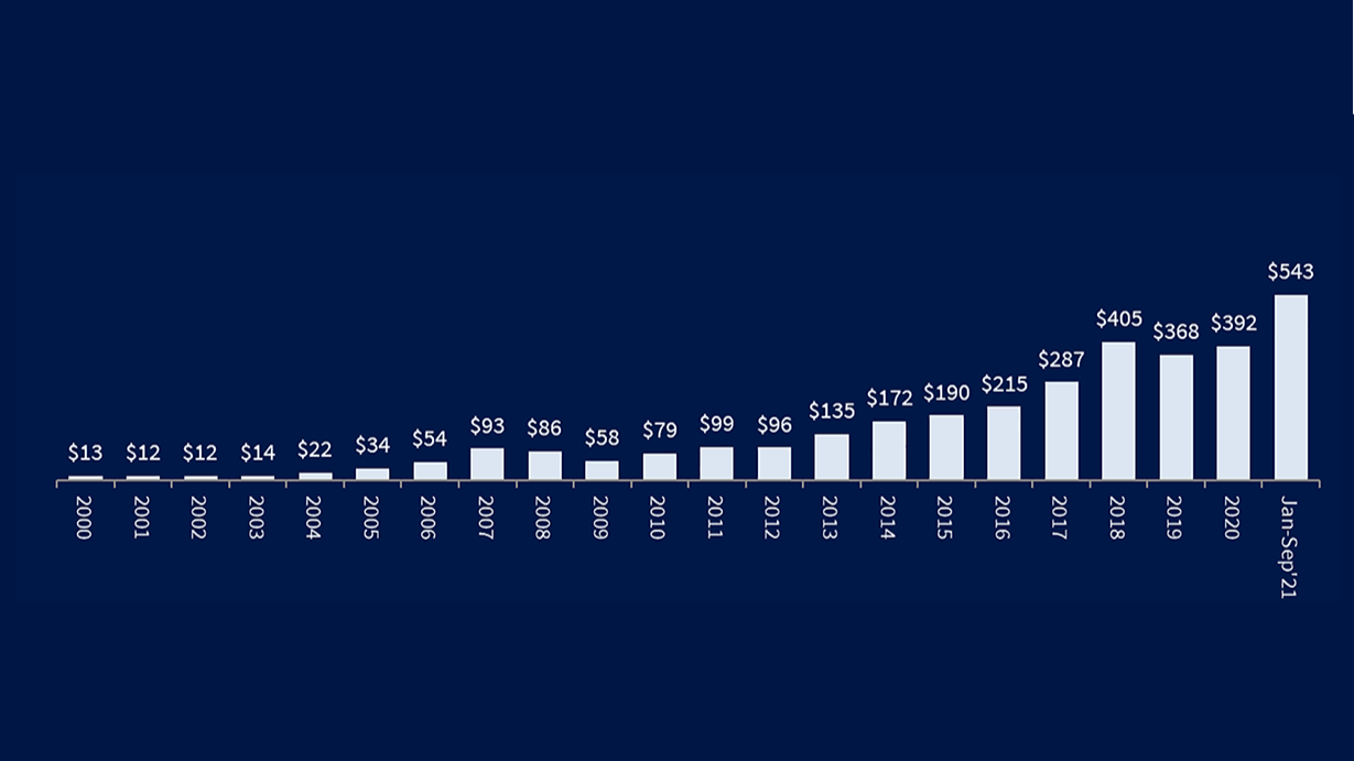 Trading Strategies for Extended Global Trading Hours for VIX and SPX Options
