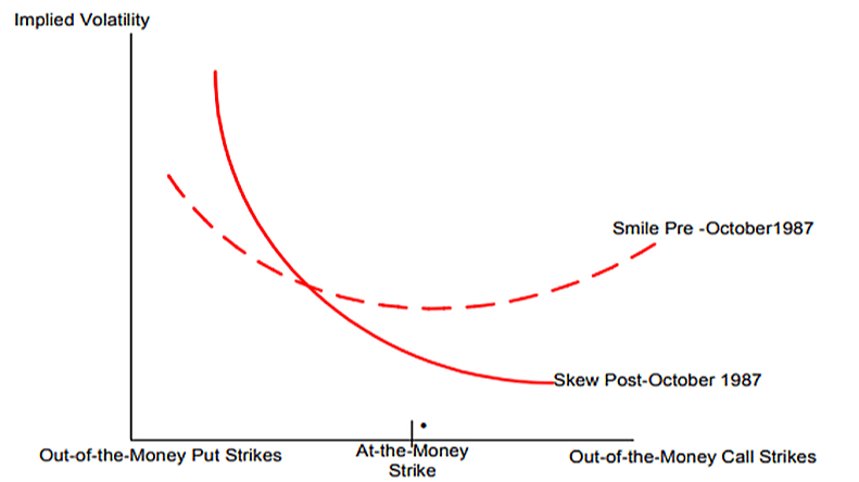 The VIX Index and Muted Volatility in 2022