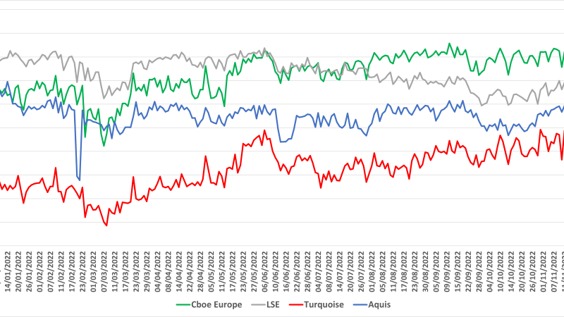 Cboe Europe Equities Yearly Recap and Look Ahead