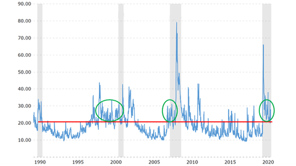 Inside Volatility Trading: The Impact of Grouping