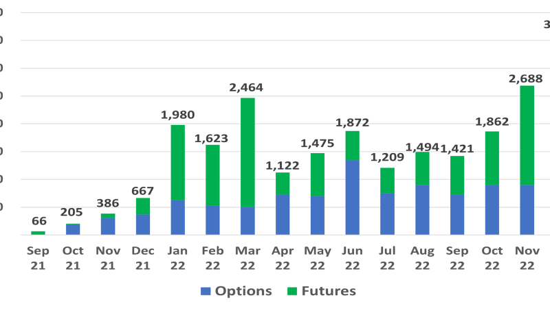 Cboe Europe Derivatives Yearly Recap and Look Ahead