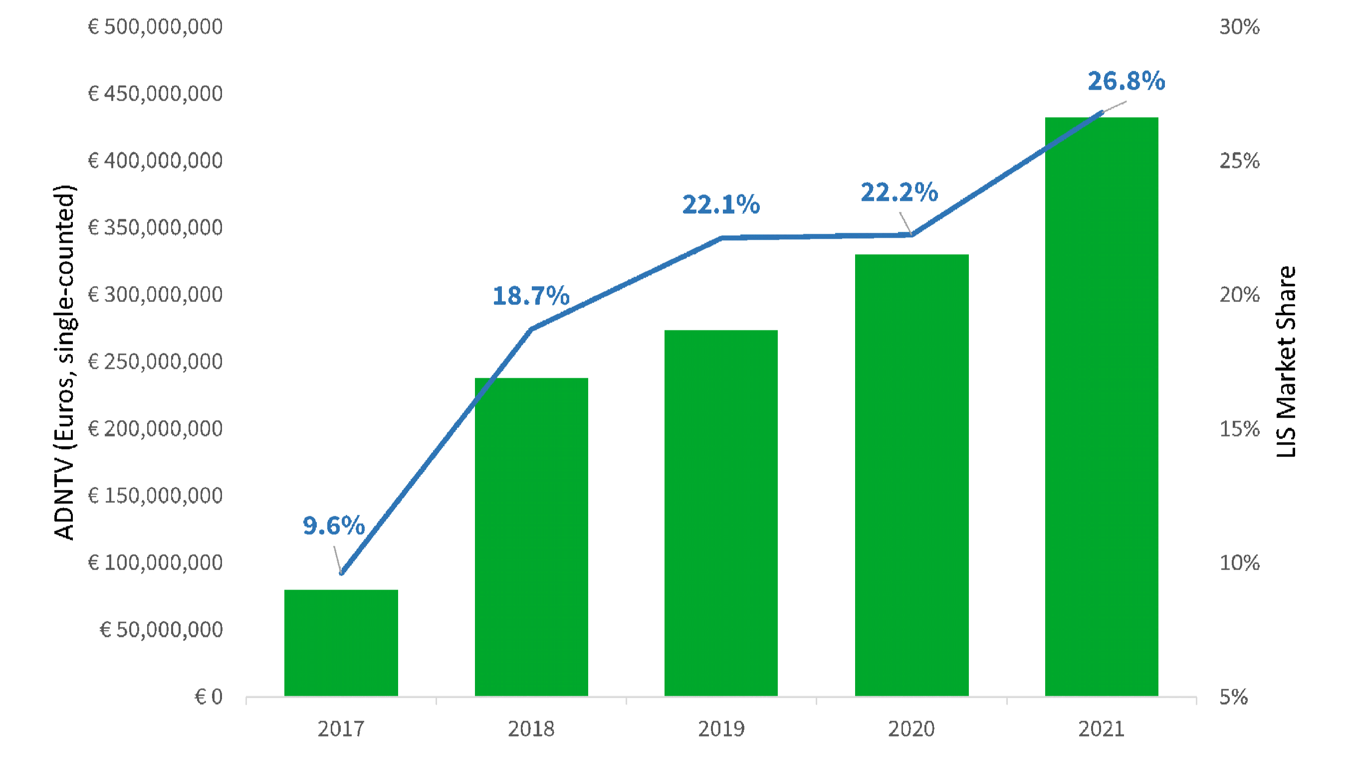 Cboe Europe Business Update