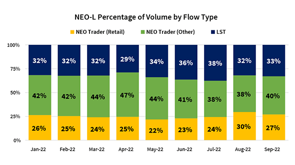 What Sets NEO-L Apart