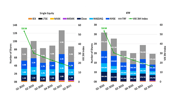 The Lasting Results of an Unprecedented Market Environment