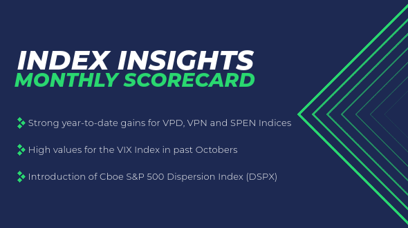 Strong Year-to-Date Gains for Cboe’s VPD, VPN, SPEN Indices