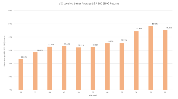 Embracing and Harnessing Volatility: Feeling Confident in Your Strategy
