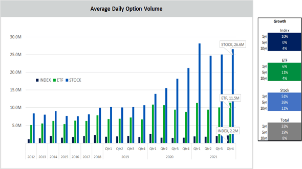 Option Flow 2021 – Retail Rising