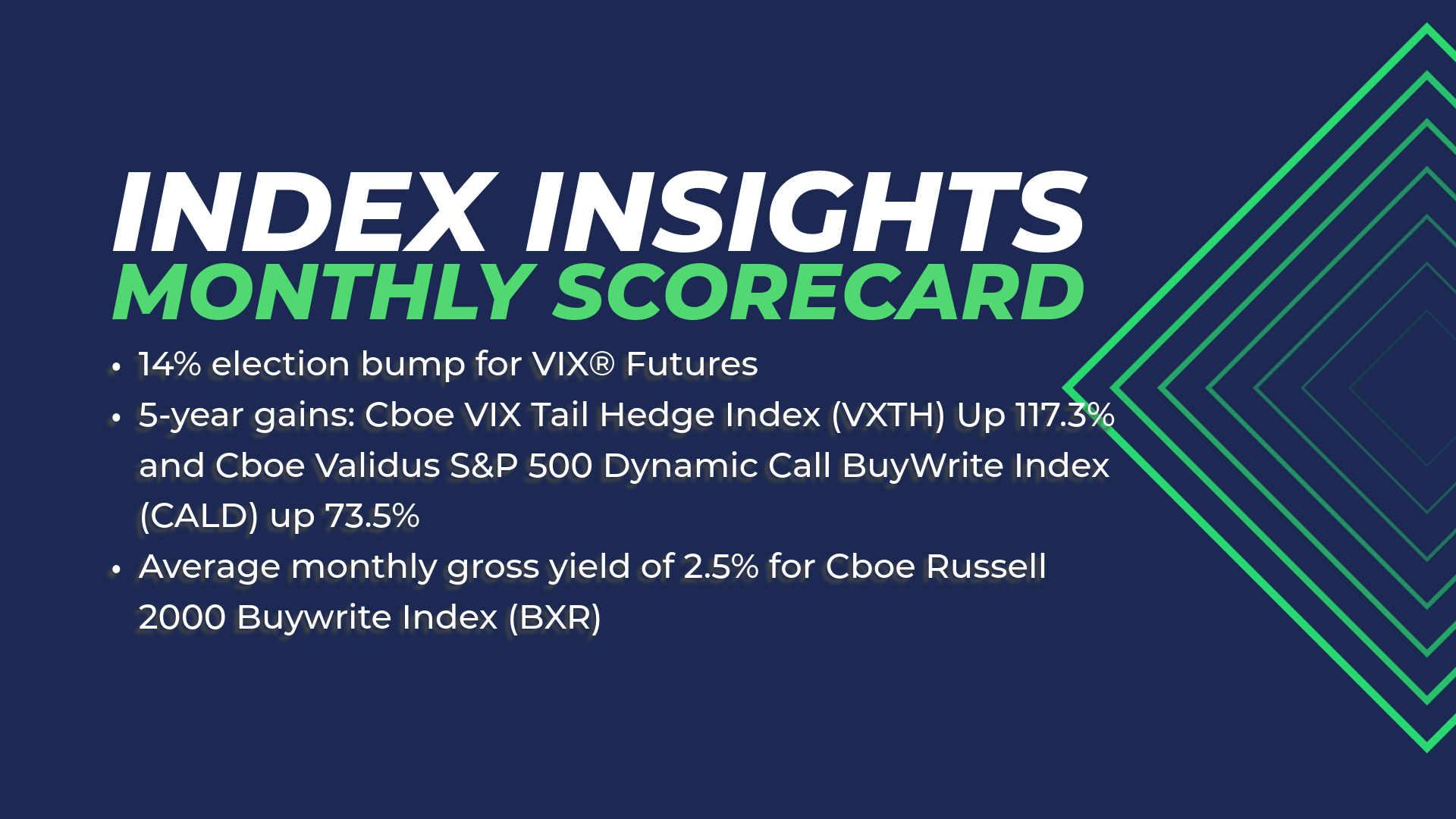 Preparing for November: 14% Election Bump for VIX® October Futures
