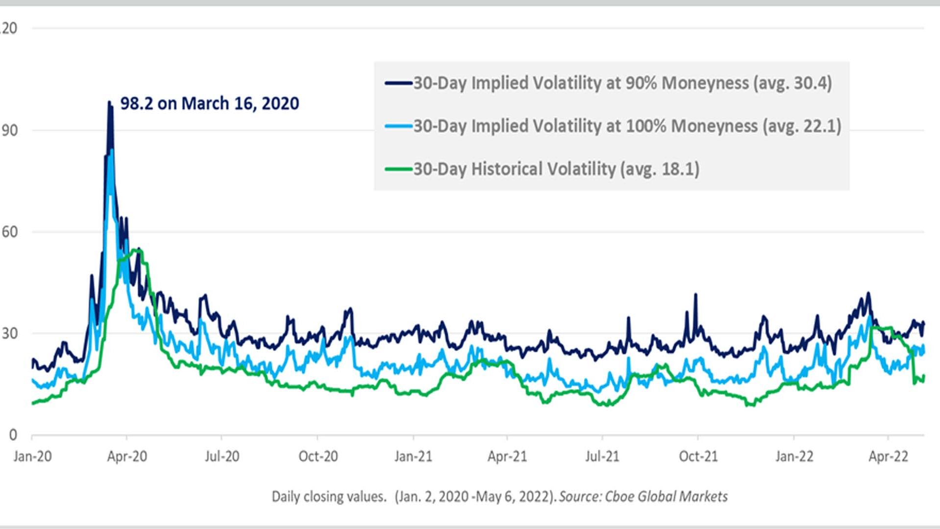 Investors Turn to Global Index Options Overlay Strategies Amid Heightened Geopolitical Volatility