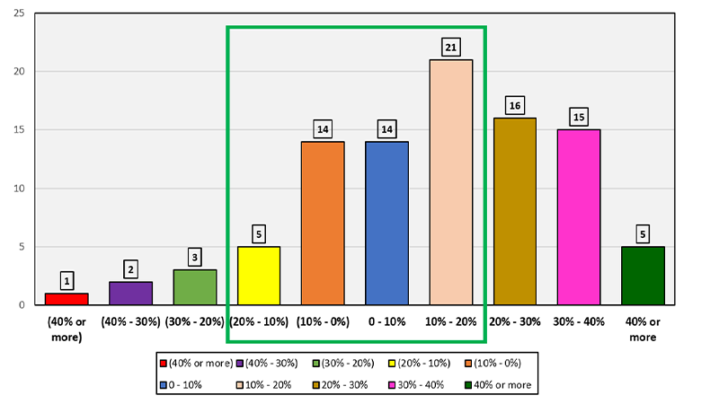 Inside Volatility Trading: New Year, New Probabilities, New Risk