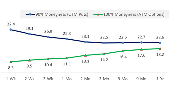 Discover the Benefits of Mini-SPX (XSP) Index Options