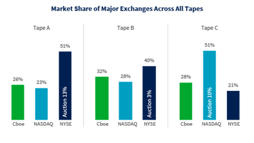 The Latest on Changing Market Dynamics