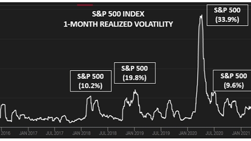 Inside Volatility Trading: The Adventures of Volatility Markets