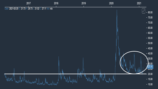 Inside Volatility Trading: Market Cycles