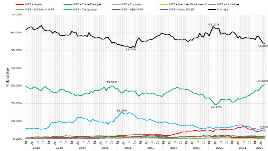 Cboe European Update