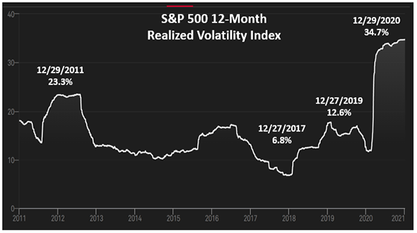 Inside Volatility Trading: What's Old Becomes New Again