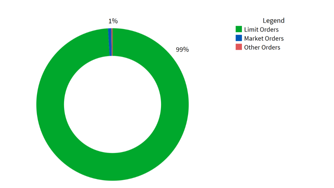 Five Best Practices for Trading ETFs