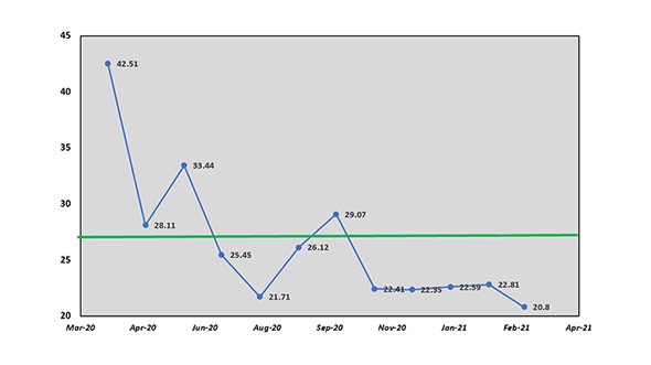 Inside Volatility Trading: The Chicken or the Egg?