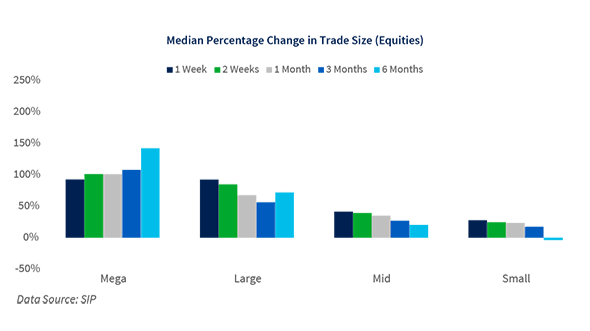 Stock Splits Lead to Split Results in Trading
