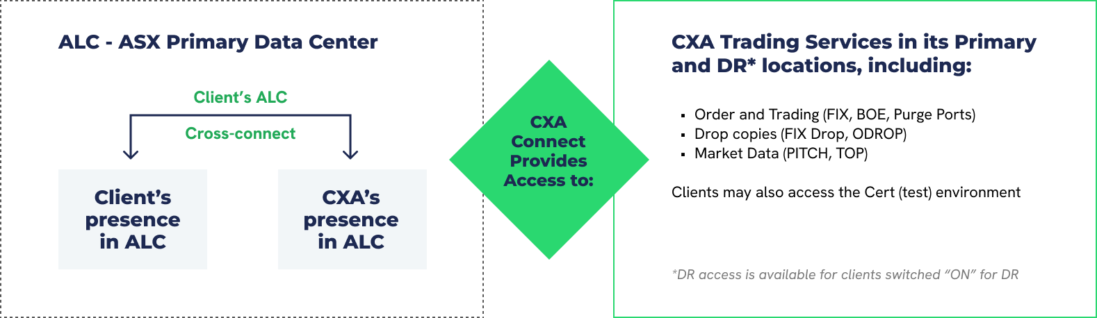Cboe Connect Australia Infographic