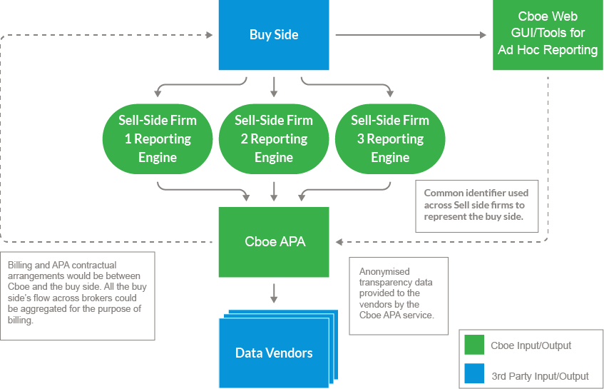Assisted Reporting Model Diagram