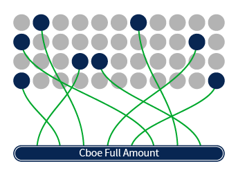 an illustration of liquidity pools.
